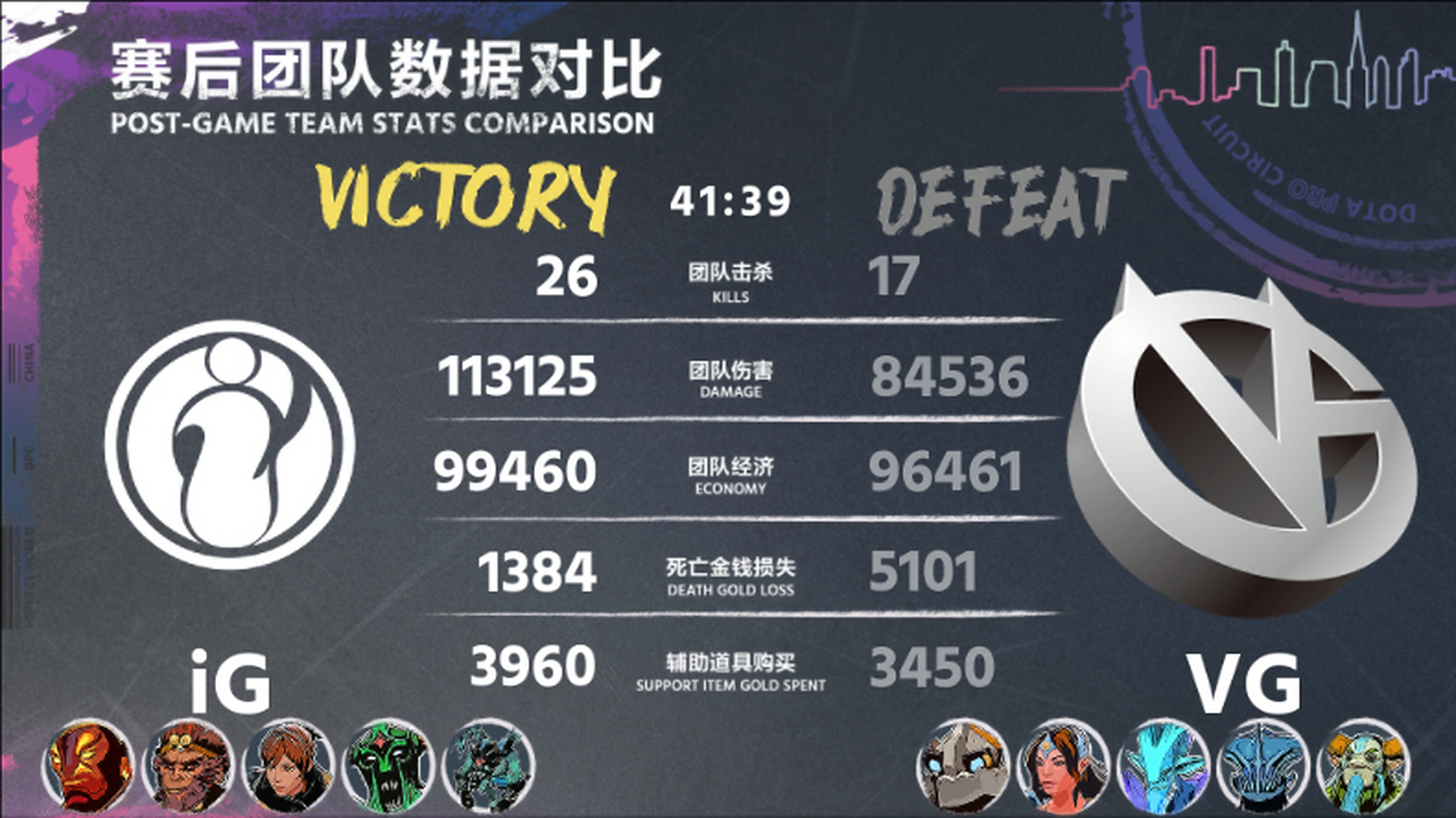 LGD绝杀PSG，Ming操刀奇招英雄翻盘宿敌对决淘汰赛，成为赛场最大亮点的简单介绍